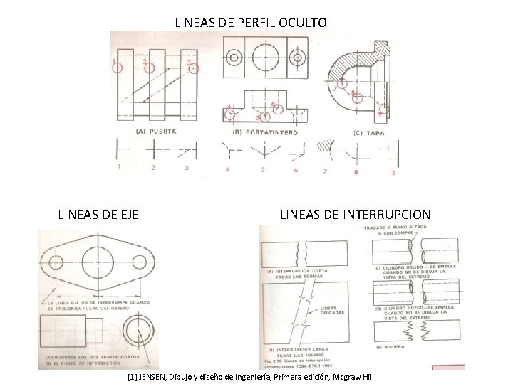 LINEAS DE PERFIL OCULTO LINEAS DE EJE LINEAS DE INTERRUPCION [1] JENSEN, Dibujo y