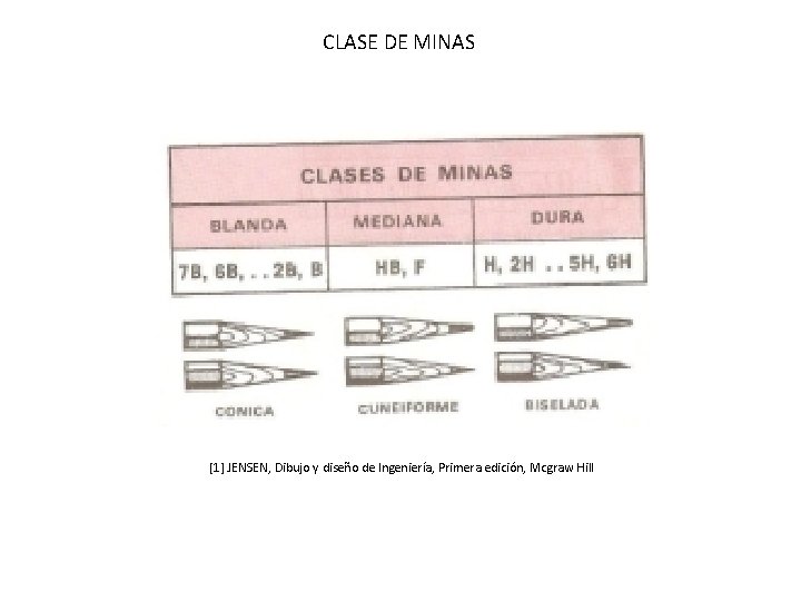 CLASE DE MINAS [1] JENSEN, Dibujo y diseño de Ingeniería, Primera edición, Mcgraw Hill