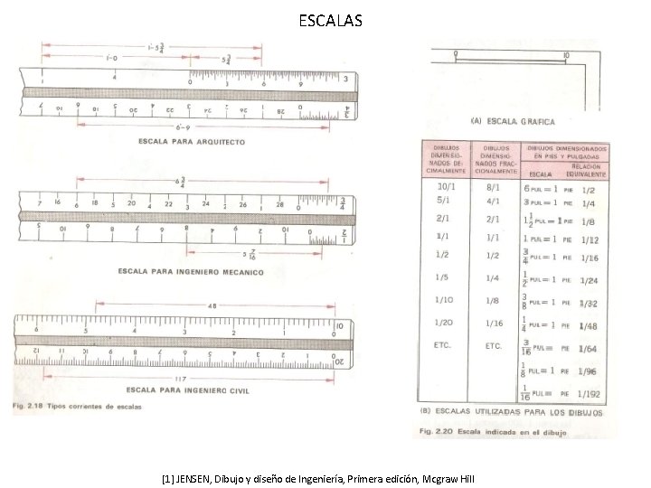 ESCALAS [1] JENSEN, Dibujo y diseño de Ingeniería, Primera edición, Mcgraw Hill 