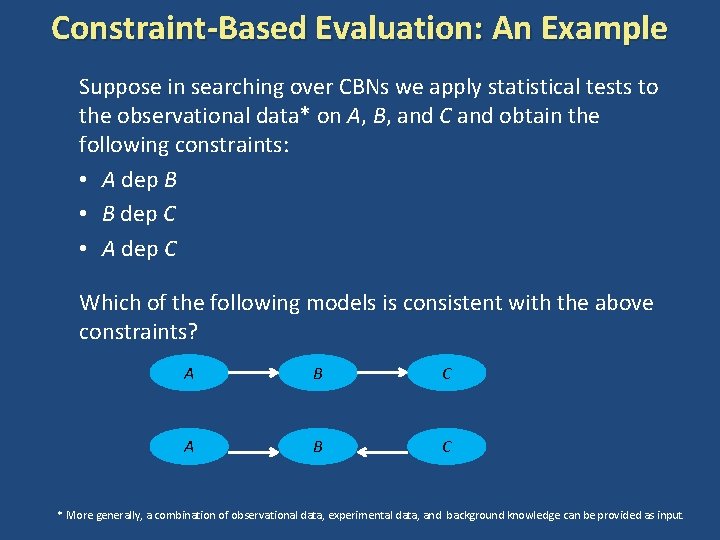 Constraint-Based Evaluation: An Example Suppose in searching over CBNs we apply statistical tests to