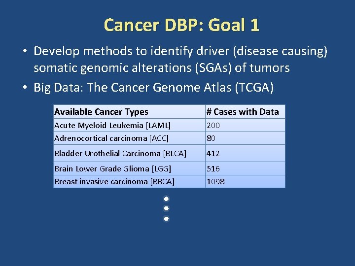 Cancer DBP: Goal 1 • Develop methods to identify driver (disease causing) somatic genomic