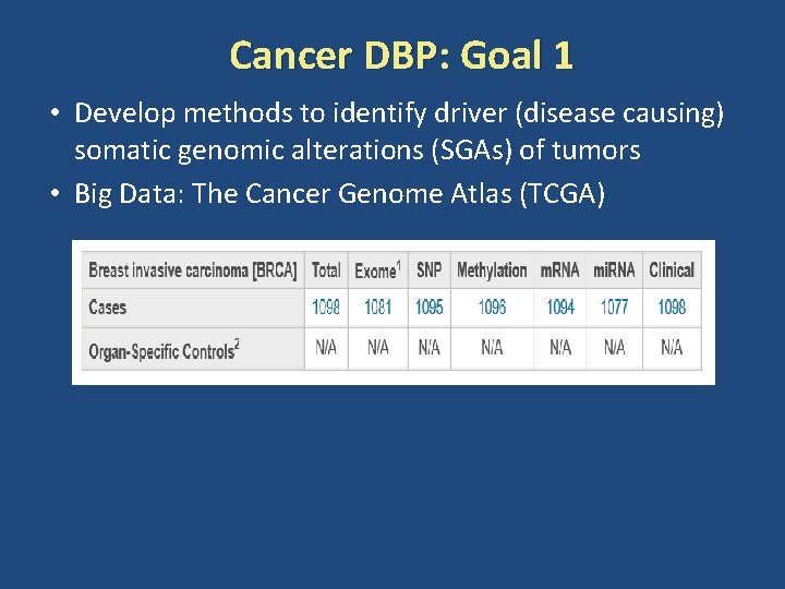 Cancer DBP: Goal 1 • Develop methods to identify driver (disease causing) somatic genomic