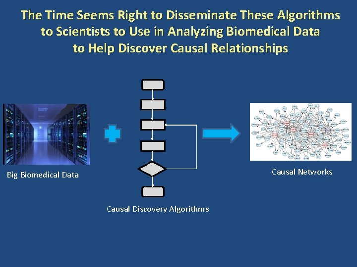 The Time Seems Right to Disseminate These Algorithms to Scientists to Use in Analyzing