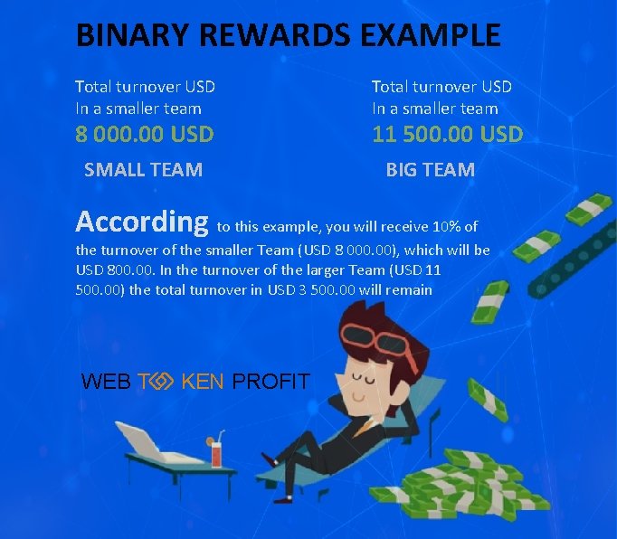 BINARY REWARDS EXAMPLE Total turnover USD In a smaller team 8 000. 00 USD