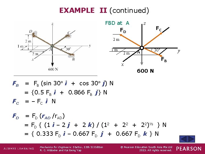 EXAMPLE II (continued) FBD at A FD z FC 2 m 1 m 2