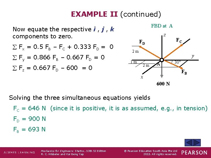 EXAMPLE II (continued) FBD at A Now equate the respective i , j ,