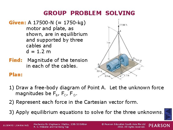 GROUP PROBLEM SOLVING Given: A 17500 -N (≈ 1750 -kg) motor and plate, as