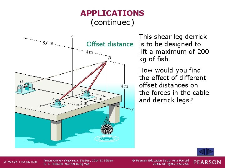 APPLICATIONS (continued) This shear leg derrick Offset distance is to be designed to lift