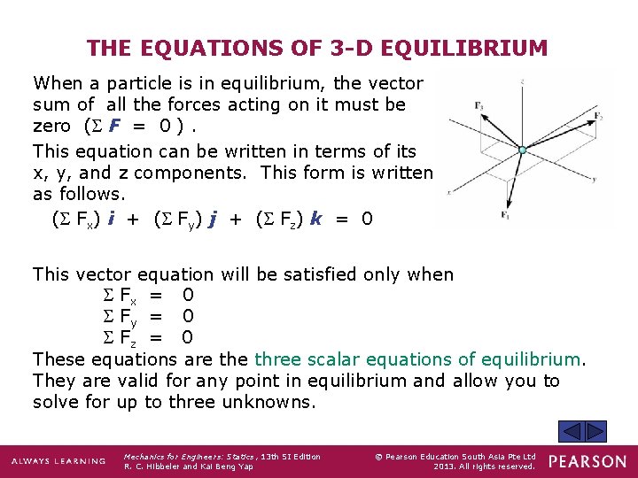 THE EQUATIONS OF 3 -D EQUILIBRIUM When a particle is in equilibrium, the vector