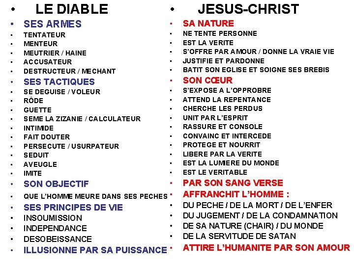  • LE DIABLE • SES ARMES • JESUS-CHRIST • SA NATURE • •