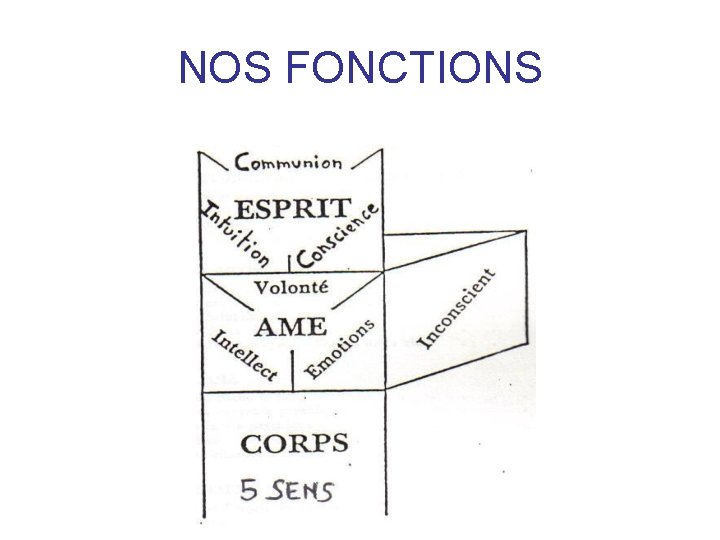 NOS FONCTIONS 