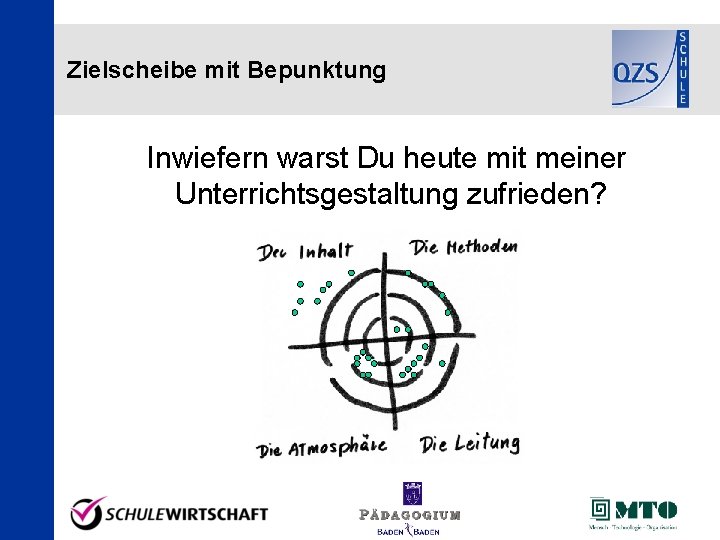 Zielscheibe mit Bepunktung Inwiefern warst Du heute mit meiner Unterrichtsgestaltung zufrieden? 