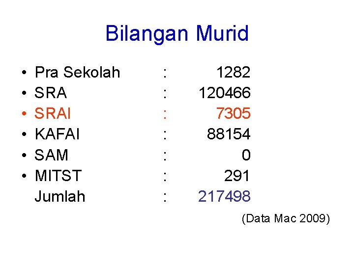 Bilangan Murid • • • Pra Sekolah SRAI KAFAI SAM MITST Jumlah : :