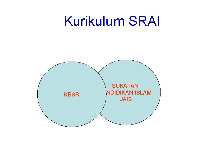 Kurikulum SRAI KBSR SUKATAN PENDIDIKAN ISLAM JAIS Kurikulum SRAI KBSR SUKATAN PENDIDIKAN ISLAM JAIS