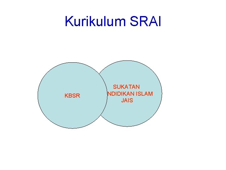 Kurikulum SRAI KBSR SUKATAN PENDIDIKAN ISLAM JAIS 