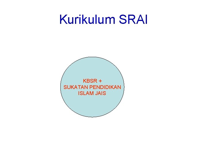 Kurikulum SRAI SUKATAN KBSR + SUKATAN PENDIDIKAN ISLAM JAIS Kurikulum SRAI SUKATAN KBSR + SUKATAN PENDIDIKAN ISLAM JAIS