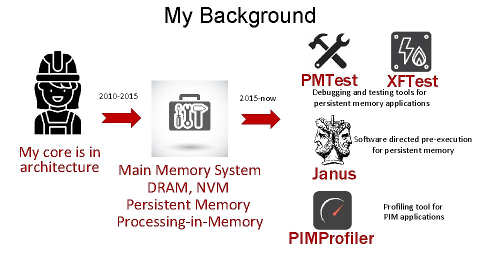 My Background PMTest 2010 -2015 My core is in architecture 2015 -now XFTest Debugging