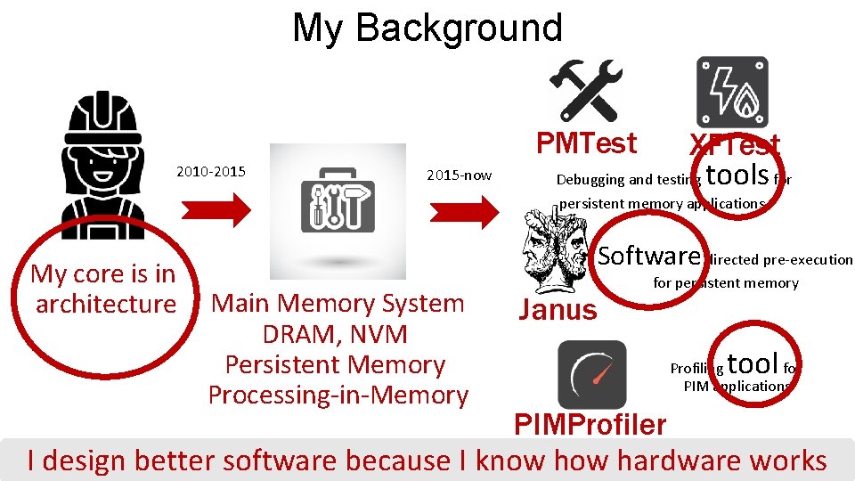My Background PMTest 2010 -2015 -now XFTest Debugging and testing tools for persistent memory