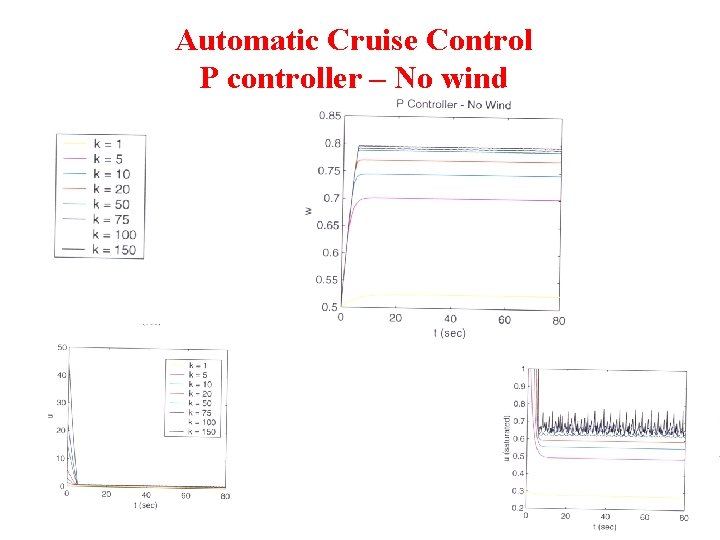 Automatic Cruise Control P controller – No wind 