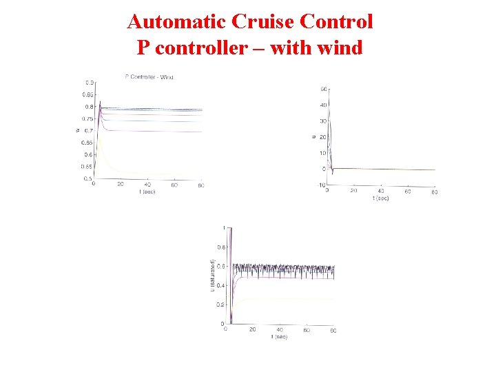 Automatic Cruise Control P controller – with wind 