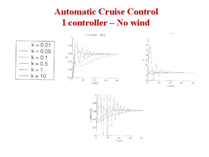 Automatic Cruise Control I controller – No wind 
