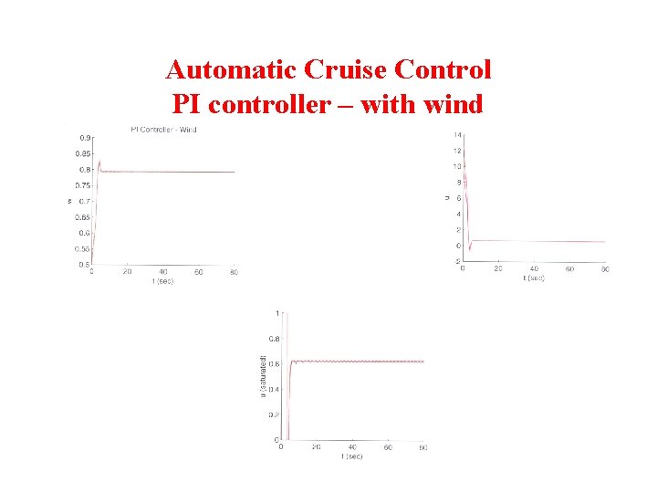 Automatic Cruise Control PI controller – with wind 