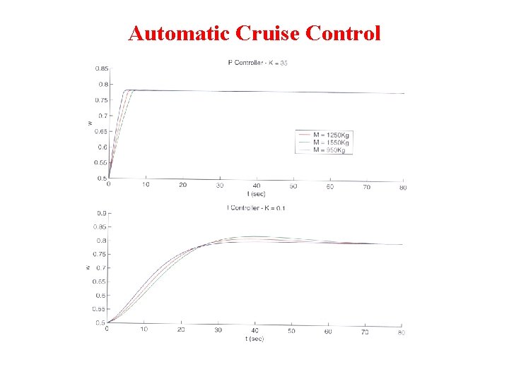 Automatic Cruise Control 