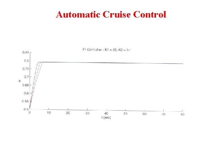 Automatic Cruise Control 