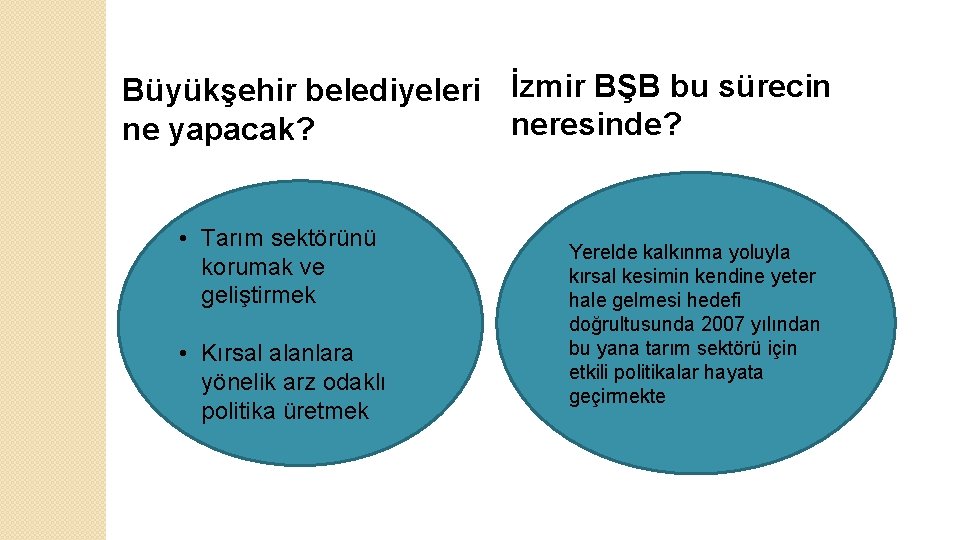 Büyükşehir belediyeleri İzmir BŞB bu sürecin neresinde? ne yapacak? • Tarım sektörünü korumak ve