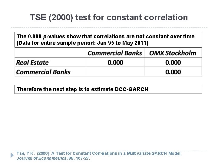 TSE (2000) test for constant correlation The 0. 000 p-values show that correlations are