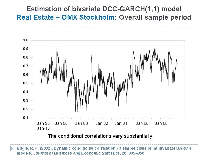 Estimation of bivariate DCC-GARCH(1, 1) model Real Estate – OMX Stockholm: Overall sample period