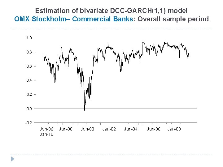 Estimation of bivariate DCC-GARCH(1, 1) model OMX Stockholm– Commercial Banks: Overall sample period Jan-96