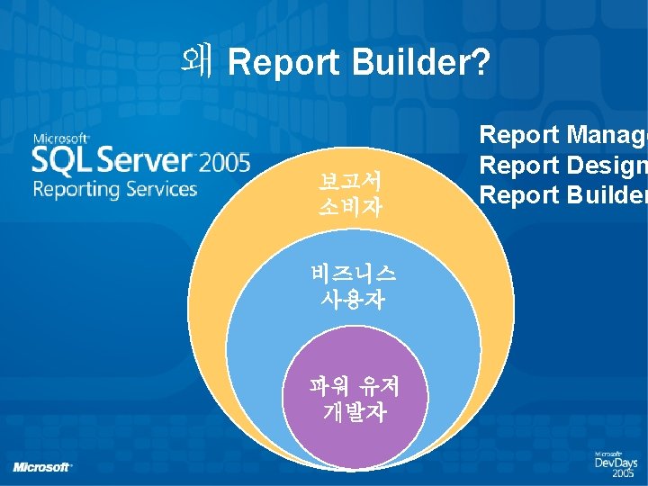 왜 Report Builder? 보고서 소비자 비즈니스 사용자 파워 유저 개발자 Report Manage Report Design