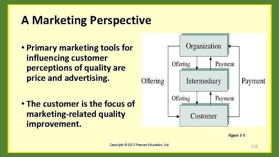 A Marketing Perspective • Primary marketing tools for influencing customer perceptions of quality are