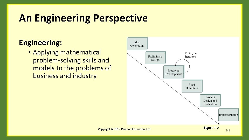 Chapter 1 Differing Perspectives on Quality Chapter Objectives