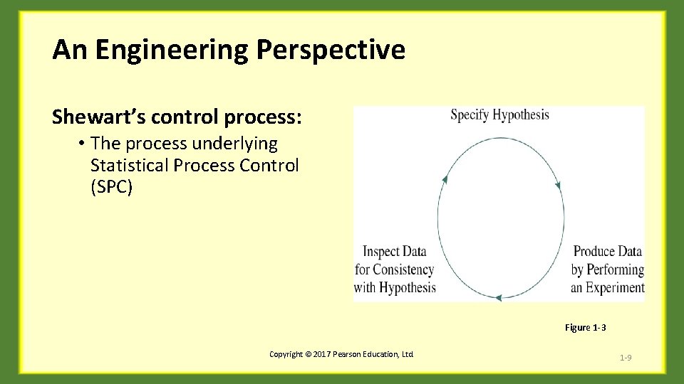 An Engineering Perspective Shewart’s control process: • The process underlying Statistical Process Control (SPC)