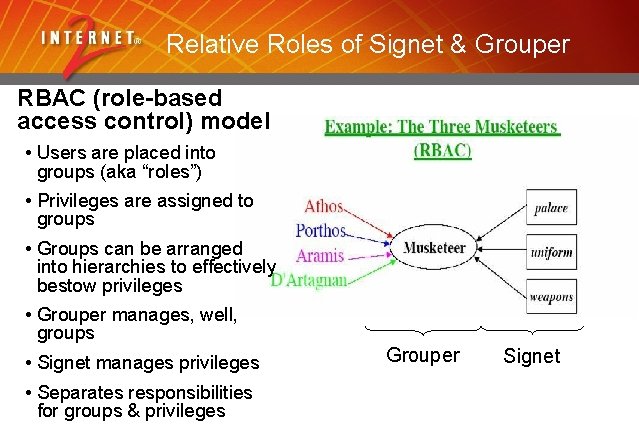 Relative Roles of Signet & Grouper RBAC (role-based access control) model • Users are