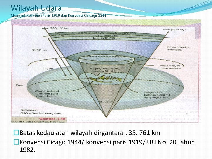 Wilayah Udara Menurut Konvensi Paris 1919 dan Konvensi Chicago 1944 �Batas kedaulatan wilayah dirgantara