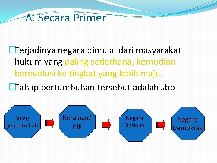 A. Secara Primer �Terjadinya negara dimulai dari masyarakat hukum yang paling sederhana, kemudian berevolusi