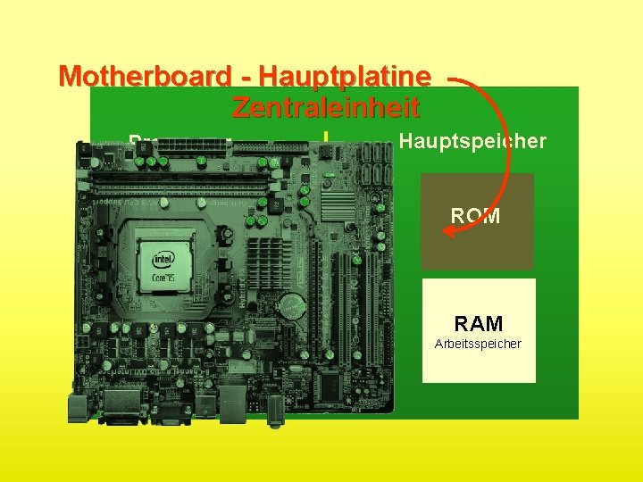 Motherboard - Hauptplatine Zentraleinheit Steuerwerk Rechenwerk Prozessor + Hauptspeicher ROM RAM Arbeitsspeicher 