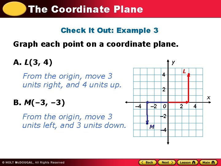 The Coordinate Plane Check It Out: Example 3 Graph each point on a coordinate