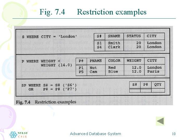 Fig. 7. 4 Restriction examples Advanced Database System 10 