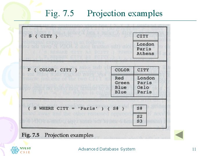 Fig. 7. 5 Projection examples Advanced Database System 11 