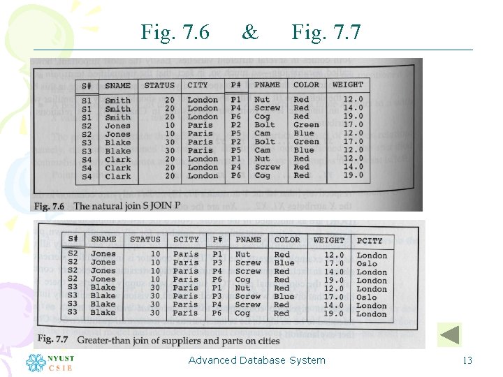 Fig. 7. 6 & Fig. 7. 7 Advanced Database System 13 