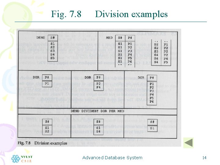 Fig. 7. 8 Division examples Advanced Database System 14 