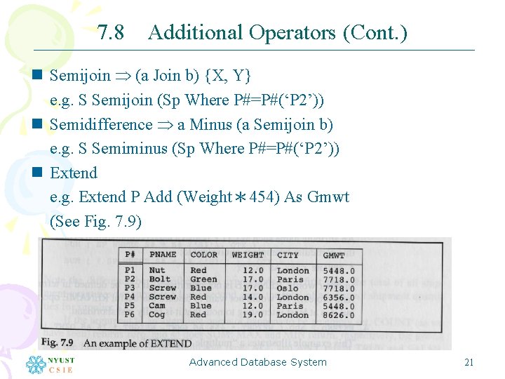 7. 8 Additional Operators (Cont. ) n Semijoin (a Join b) {X, Y} e.