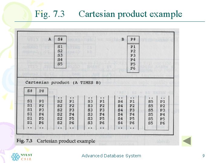 Fig. 7. 3 Cartesian product example Advanced Database System 9 