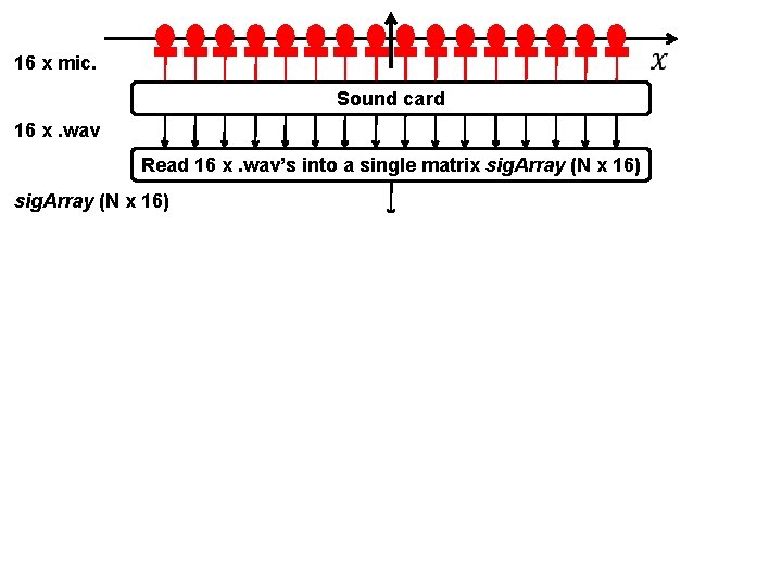  16 x mic. Sound card 16 x. wav Read 16 x. wav’s into