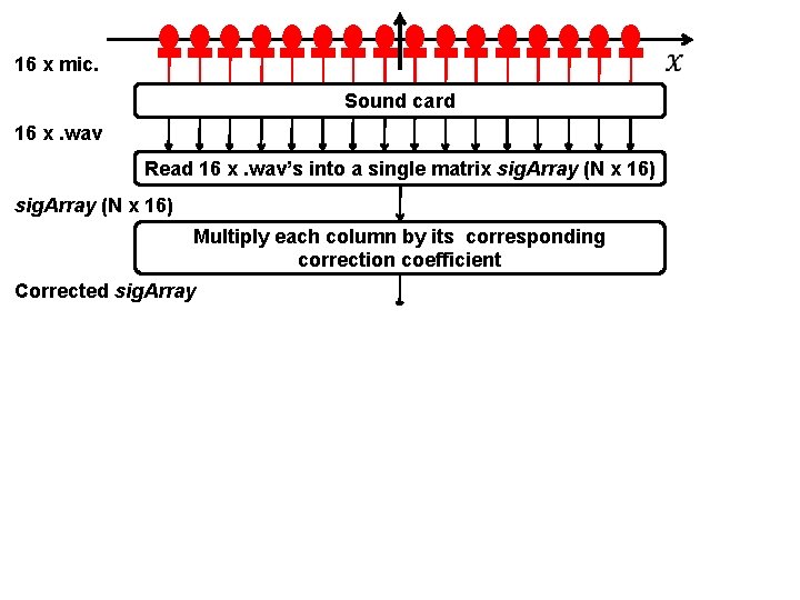  16 x mic. Sound card 16 x. wav Read 16 x. wav’s into