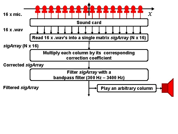  16 x mic. Sound card 16 x. wav Read 16 x. wav’s into